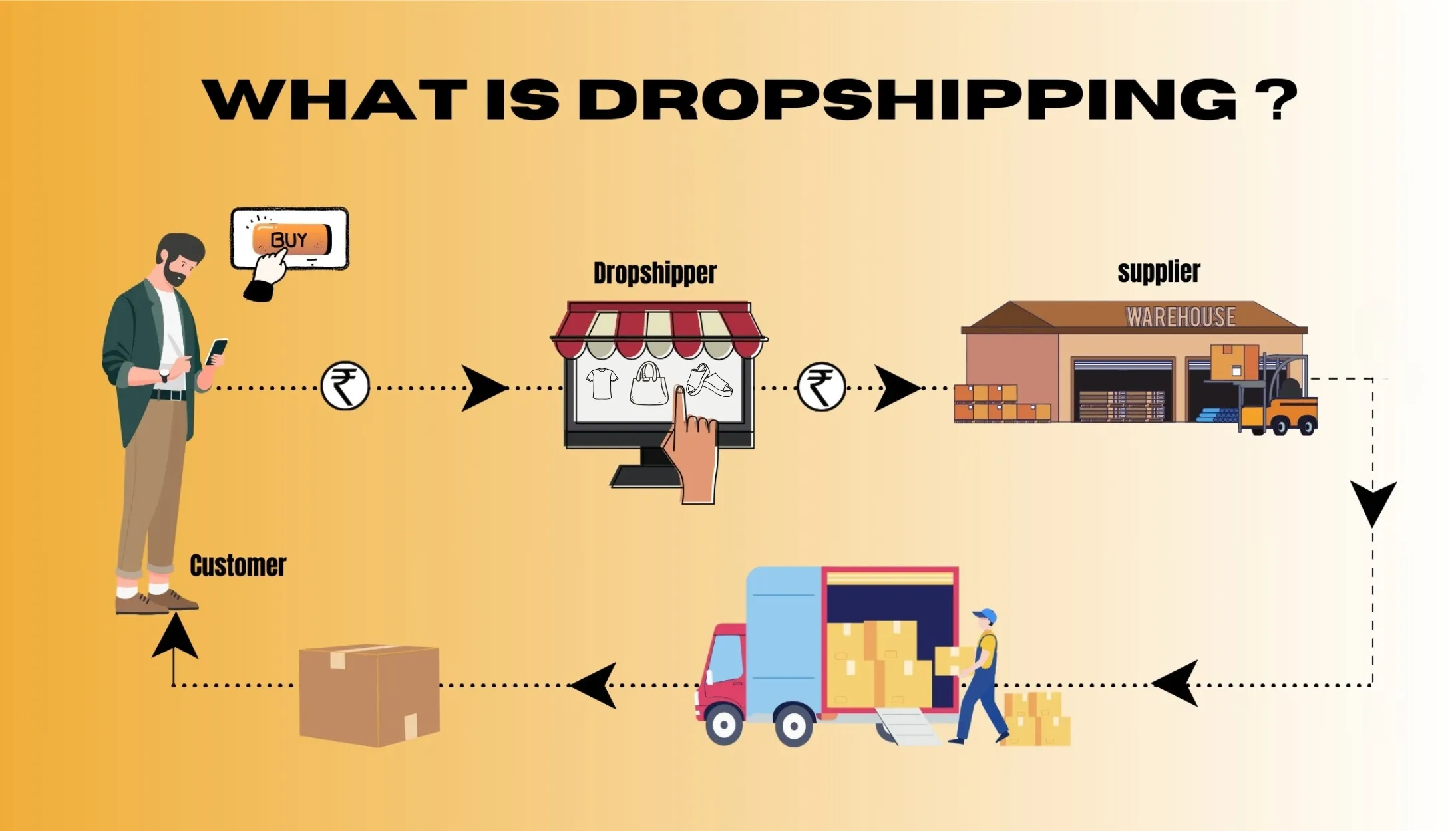 Dropshipping 簡介:開始之前你需要知道什麼